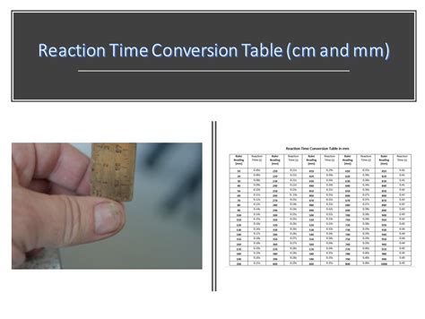 ruler test reaction time|reaction time conversion table.